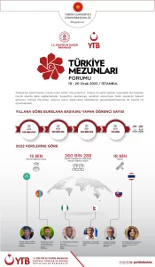 Türkiye’de farklı düzey ve alanlarda eğitim alarak dünyanın çeşitli ülkelerinde