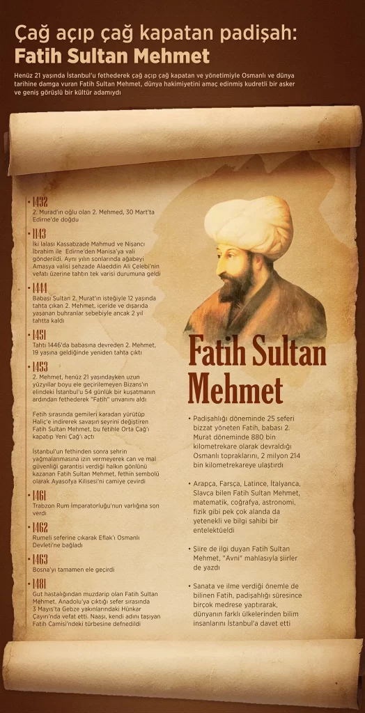 Çağ açan hükümdar: Fatih Sultan Mehmet