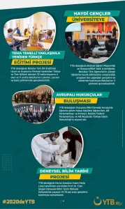 Yurtdışı Türkler ve Akraba Topluluklar Başkanlığı (YTB), 2020 yılında yurt