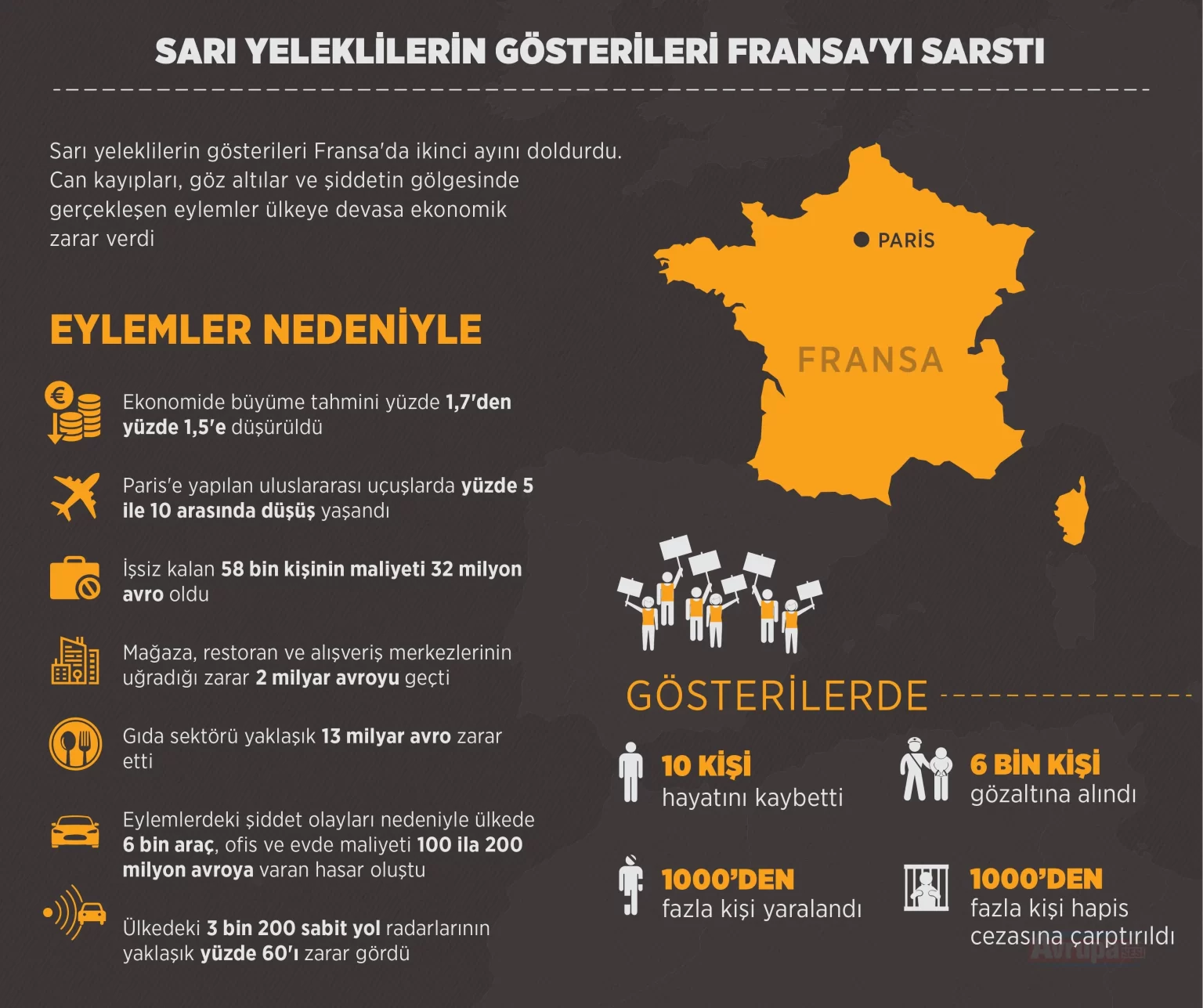 Sarı yeleklilerin gösterileri Fransa'yı sarstı