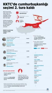 Kuzey Kıbrıs Türk Cumhuriyeti'ndeki (KKTC) Bayrak Radyo Televizyonu'nun (BRT) aktardığı