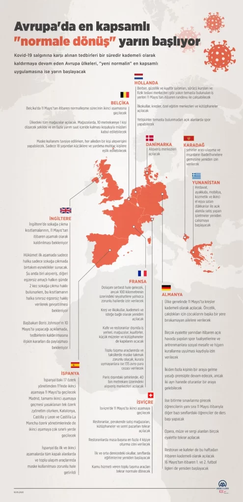 Avrupa'da en kapsamlı 'normale dönüş' yarın başlıyor