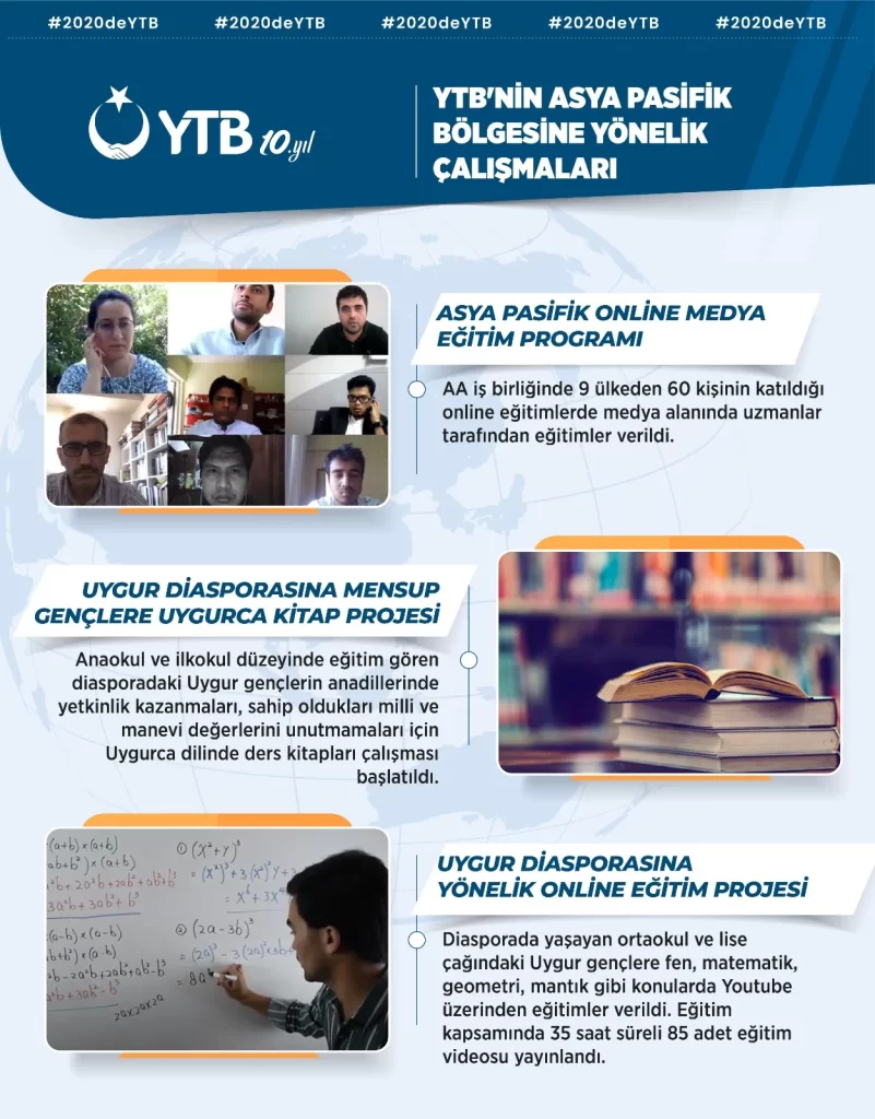 YTB 2020 yılında Uygur Türkleri ve Asya-Pasifik Bölgesine yönelik birçok proje hayata geçirdi