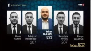 Yurtdışı Türkler ve Akraba Topluluklar Başkanlığı'nın (YTB) Türkiye Bursları programı