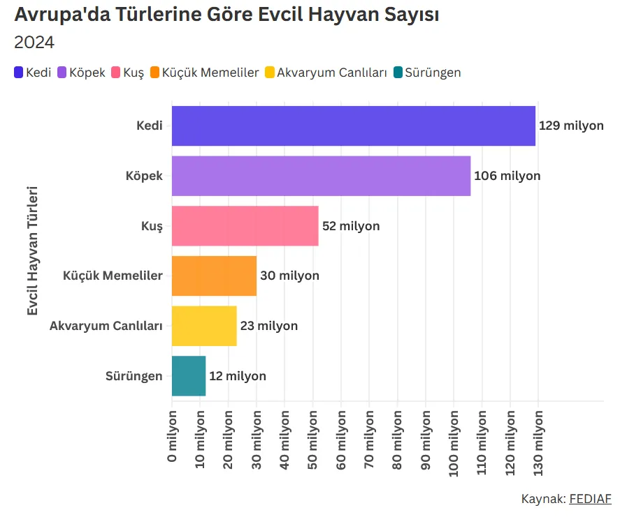 Kediler