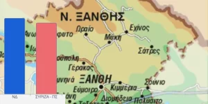 25 Haziran seçimleri İskeçe ilinde haritadaki rengi değiştirmedi ancak oy