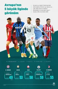 Premier Lig'de peş peşe 13. galibiyetini alan lider Manchester City,