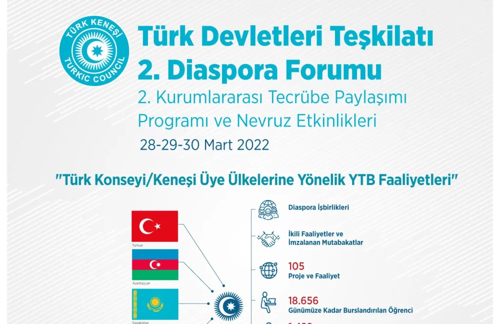 Türk devletleri teşkilatı diaspora kurumları YTB ev sahipliğinde toplanıyor