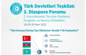 Türk Devletleri Teşkilatı üye ülke diasporaları sekiz yıl sonra Yurtdışı