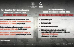 Yurtdışı Türkler ve Akraba Toplulukları Başkanlığı (YTB), yurt dışındaki Türk