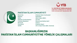 Yurtdışı Türkler ve Akraba Topluluklar Başkanlığı (YTB) geçmişten gelen kardeşlik