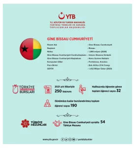 Kongo Demokratik Cumhuriyeti, Senegal ve Gine Bissau'ya yönelik; diaspora, eğitim,