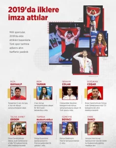 Milli sporcular, 2019'da elde ettikleri başarılarla Türk spor tarihine adlarını