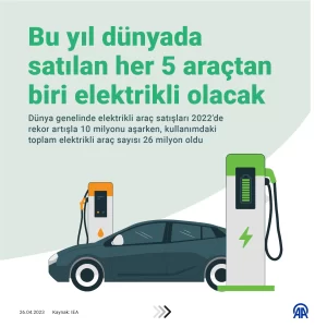 Dünya genelinde elektrikli araç satışları 2022'de rekor artışla 10 milyonu