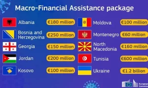 Avrupa Komisyonu, COVID-19 salgınına  karşı mücadelede 3 milyar Euro