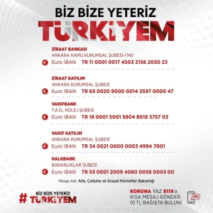 Türkiye, Kovid-19'un yayılmaya başladığı ilk günlerden bu yana tüm dünyada