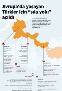 Avrupa'nın farklı ülkelerinde yaşayan ve yaz tatili için ana vatanları