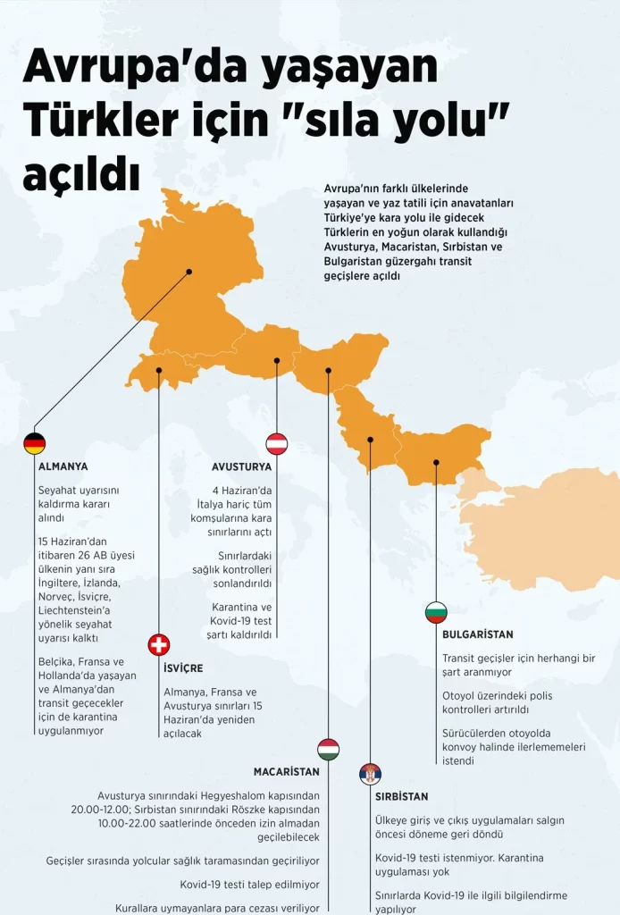 Avrupa'da yaşayan Türkler için 'sıla yolu' açıldı