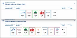 25 Haziran Pazar günü gerçekleşen seçimlerde sekiz siyasi parti meclise