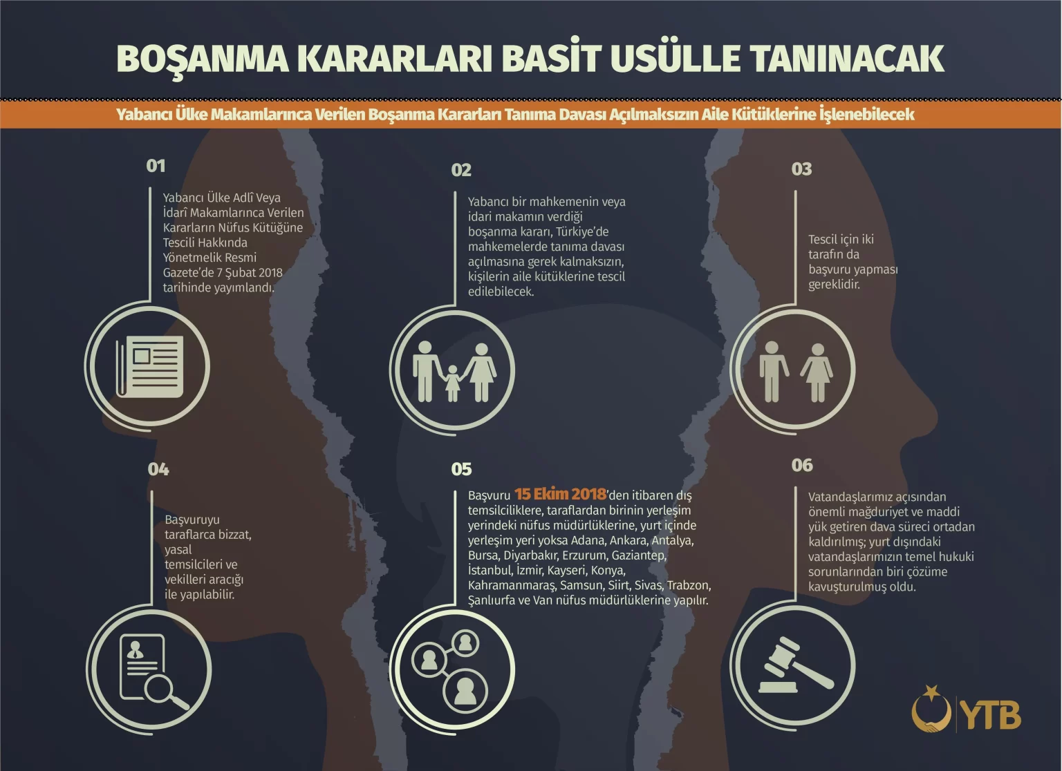 Yabancı Ülkelerde Alınan Boşanma Kararlarının Basit Usül ile Tanınmasına Yönelik Uygulama