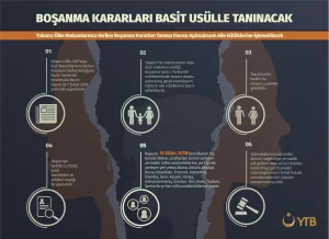 Yabancı Ülkelerde Alınan Boşanma Kararlarının Basit Usül ile Tanınmasına Yönelik