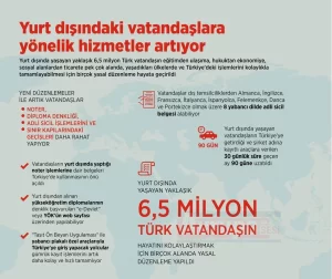 Yurt dışında yaşayan yaklaşık 6,5 milyon Türk vatandaşın eğitimden ulaşıma,