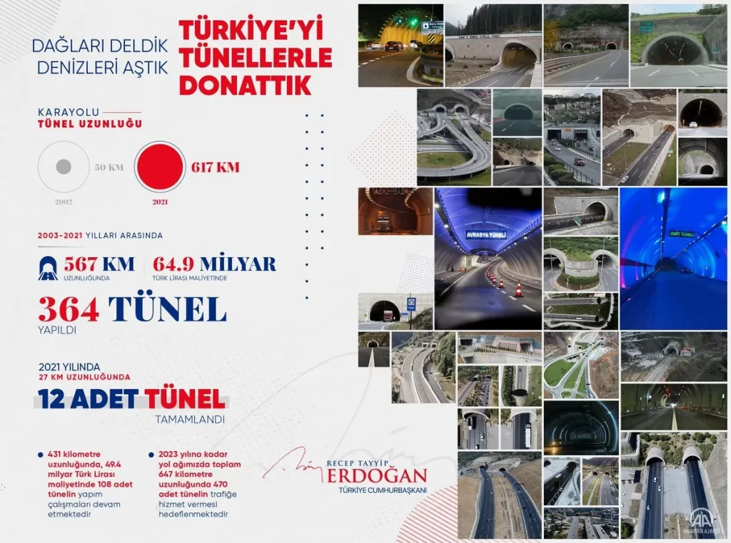 Cumhurbaşkanı Erdoğan: 19 yılda 567 kilometre uzunluğunda 364 tüneli hizmete açtık