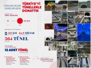 Cumhurbaşkanı Erdoğan, son 19 yılda 567 kilometre uzunluğunda 364 tüneli