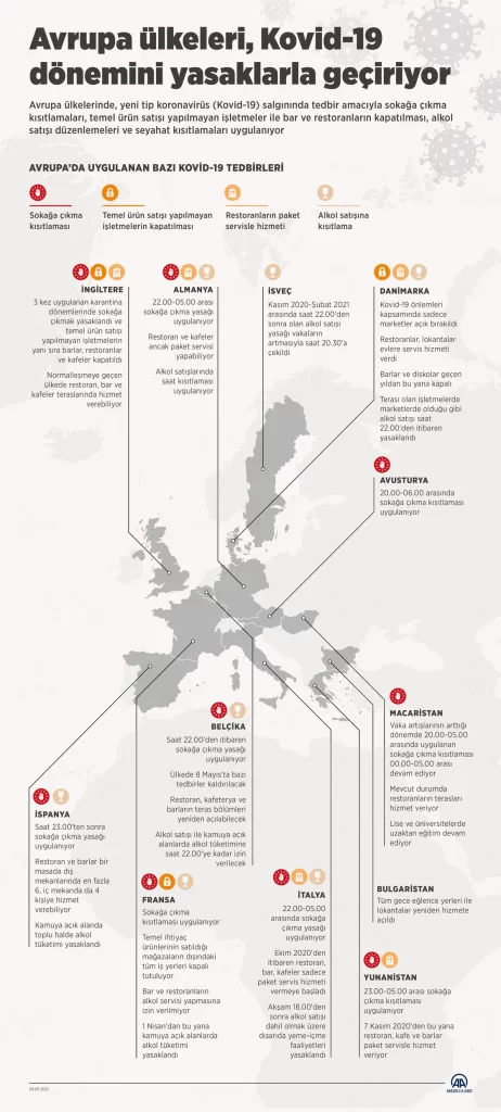 Avrupa’da Virüs dönemi zor geçiyor