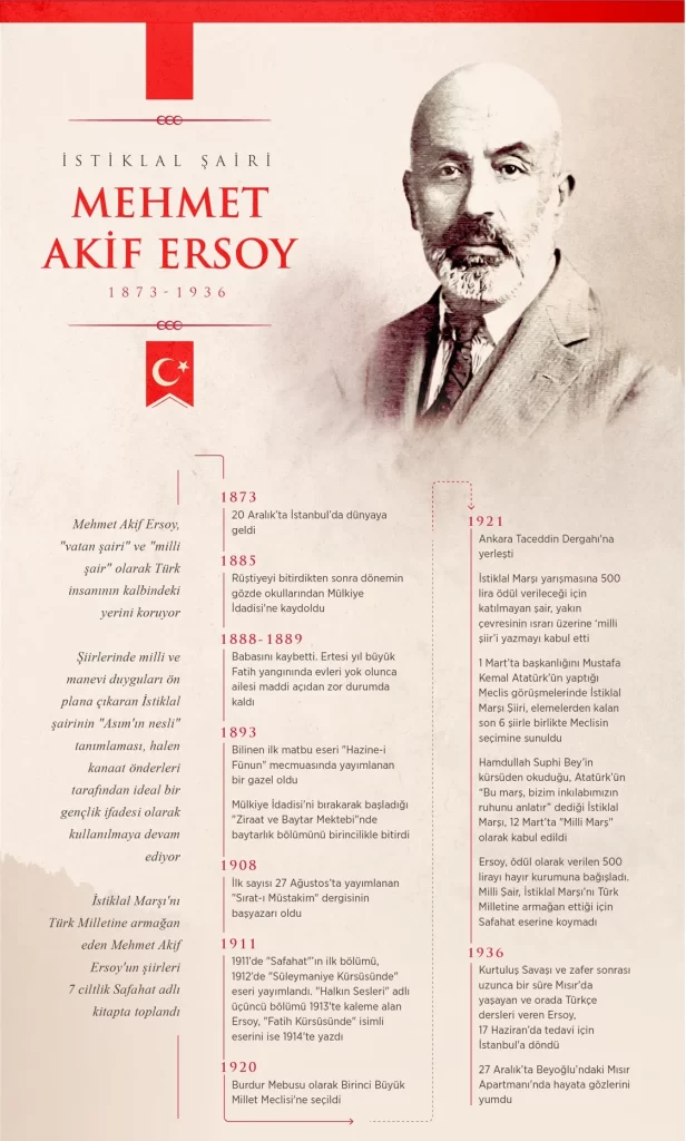 İstiklal Şairi: Mehmet Akif Ersoy