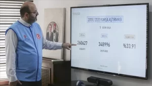 Türkiye Diyanet Vakfına (TDV) vekalet yoluyla yapılan yurt içi ve