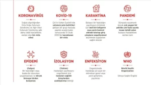 İletişim Başkanlığınının Twitter hesabından yapılan paylaşımda, son günlerde koronavirüsle birlikte
