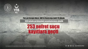   Yirmi birinci yüzyılın ilk yirmi yılı geride kalırken, insani