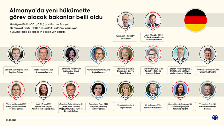 Almanya’da yeni koalisyon hükümeti kuruldu: Bakanlar listesi açıklandı 1 almanya hukumeti2