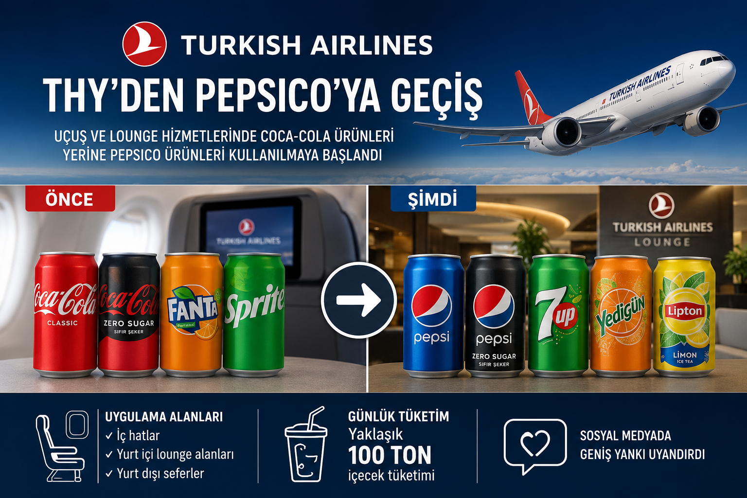 THY’nin içecek tercihi gündem oldu: Coca-Cola raflardan kalktı
